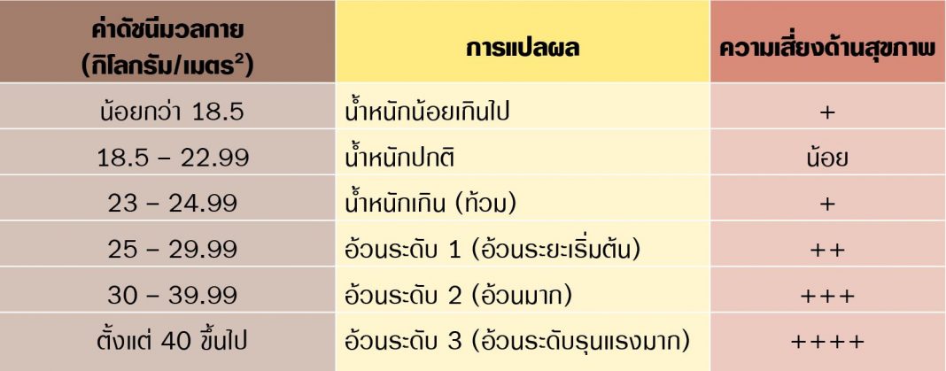 โปรตีนยี่ห้อไหนดี